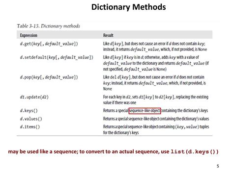 Toradh íomhá ar Python Dictionary Ppt Image Download