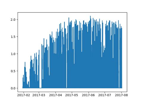 Shaded Fraction Pvlib Python に対する画像結果