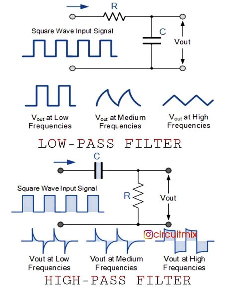 Afbeeldingsresultaten voor Low Frequency Filter Python