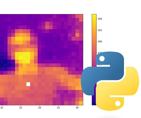 Heat Map in Python for Temperature Data に対する画像結果
