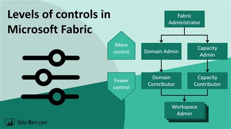 Toradh íomhá ar Data Domains Process Flow