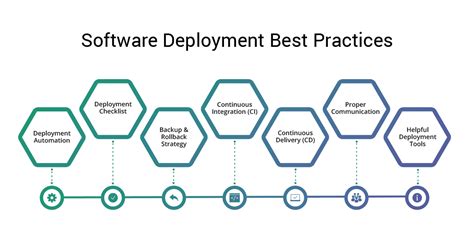 Image result for Software Deployment