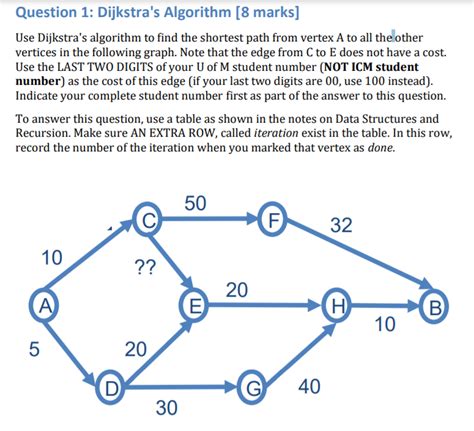 Dijkstra Algorithm Easy に対する画像結果
