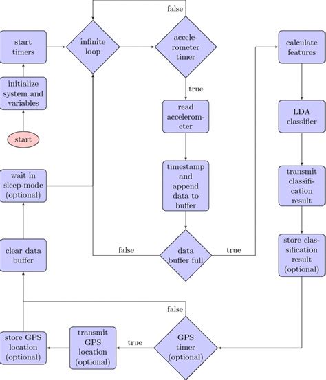 Interval Sampling Animal Behaviour に対する画像結果