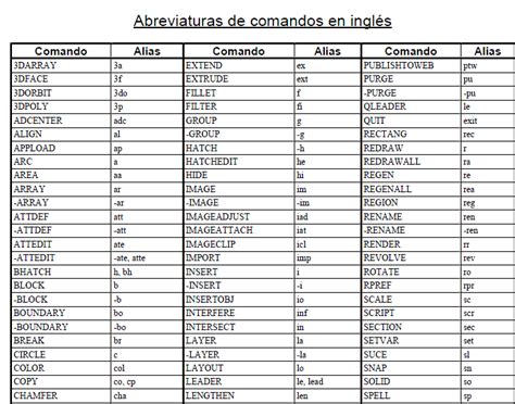 Toradh íomhá ar AutoCAD Command Shortcut Keys List