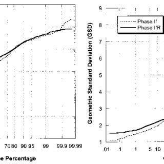 Cumulative Geometric Probability に対する画像結果