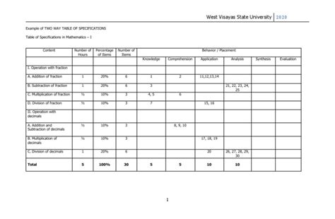Image result for Example of Two Way Table of Specification