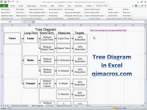 Image result for Excel Diagram Tree