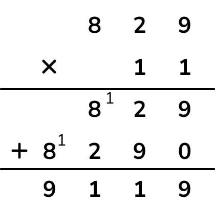 Image result for Multiplication Algorithm Poster Example