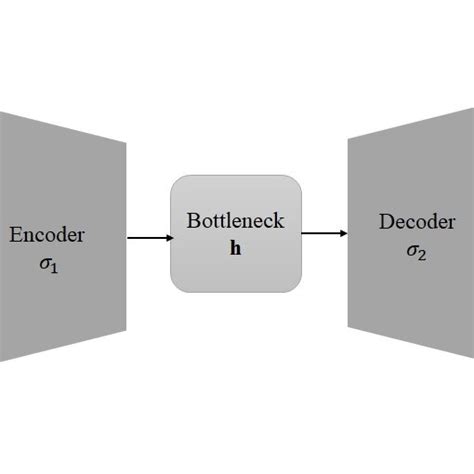 Image result for Autoencoder Tutorial