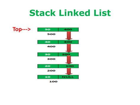 Stack Linked List Program に対する画像結果