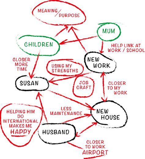 Image result for Case Conceptualization Diagram Example
