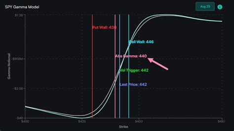 Toradh íomhá ar Relative vs Absolute Gamma Graph