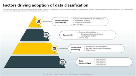 Image result for Backup Data Classification Template