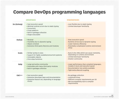 Image result for Definition Des Code Python