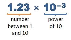 Image result for Convert Negative Exponent