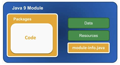Java Module Deutsch に対する画像結果