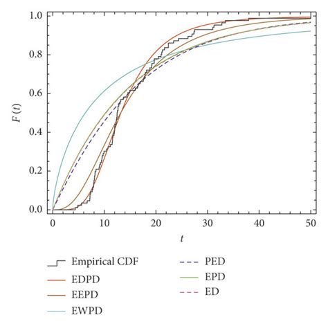 CDF versus PDF Streamflow에 대한 이미지 결과
