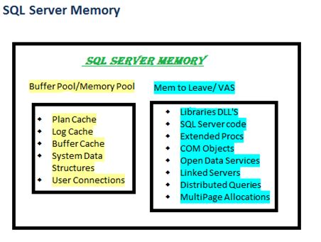 SQL Memory Architecture Diagram に対する画像結果