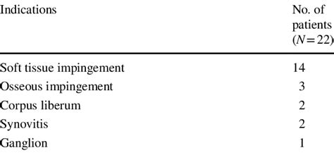 Image result for Subtalar Joint Injection vs Sinus Tarsi