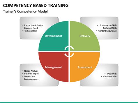 Image result for Characteristic Competency Based Training