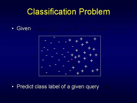 Image result for Example of a Classification Problem
