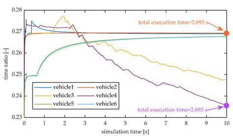 Image result for Thread Execution