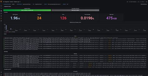 Grafana Docker Docker Monitoring With Prometheus Und Grafana
