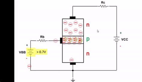 Toradh íomhá ar BJT Transistor Animation