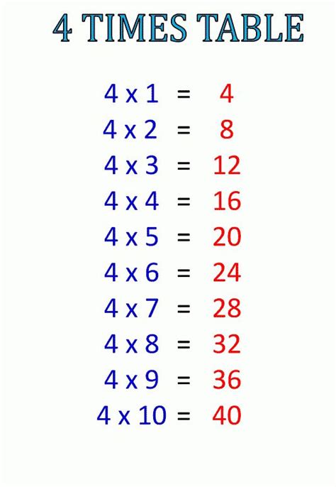 Afbeeldingsresultaten voor Number Line Multiplication 4 Table