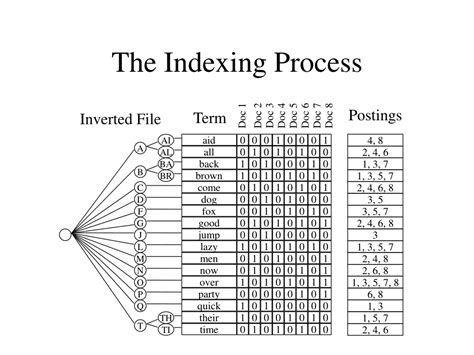 Image result for Full-Text Indexing