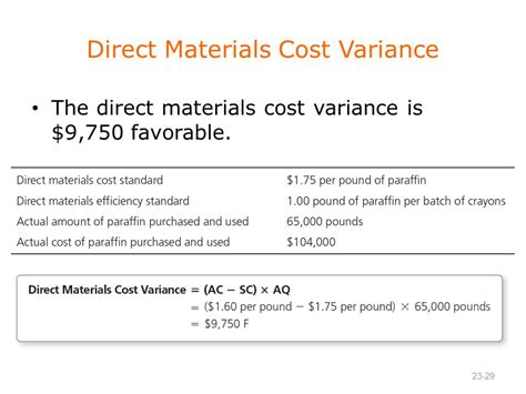 Direct Cost Variance に対する画像結果