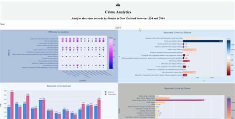 Toradh íomhá ar Plotly Dash Examples