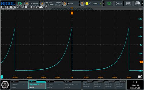 Image result for AntiLog