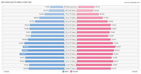 Image result for 760 Number Zip Code