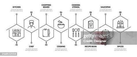 Image result for Cooking Process Infographic