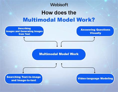 Image result for Examples of Multi-Model Media