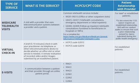 Toradh íomhá ar Procedure Code Types with Example