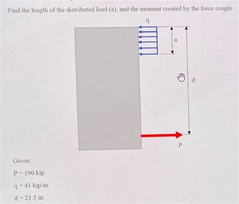Image result for Distributed Load Calculation