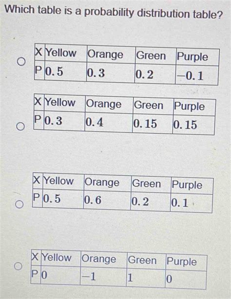 Table of Probabality Distribution Table に対する画像結果