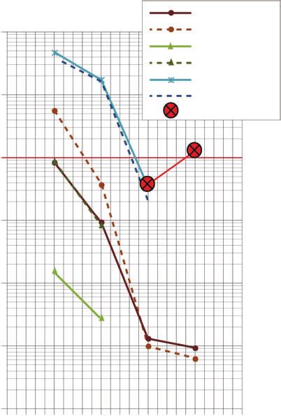 Image result for Eht Skid Plot