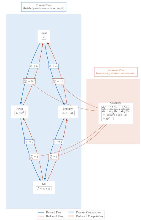 Image result for Computational Graph Optimization