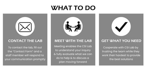 CSI Lab-க்கான படிம முடிவு