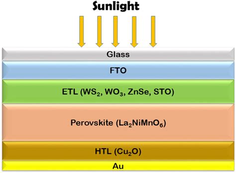 Image result for USB PSC Module