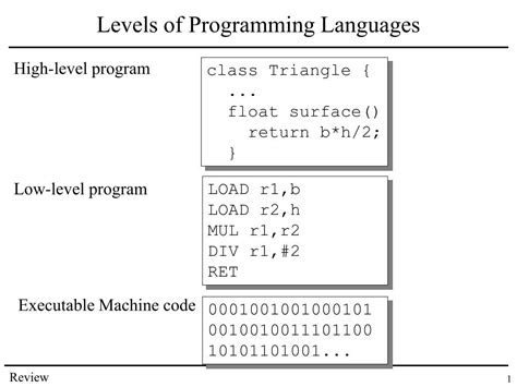 Toradh íomhá ar High Level Language to Machine Language