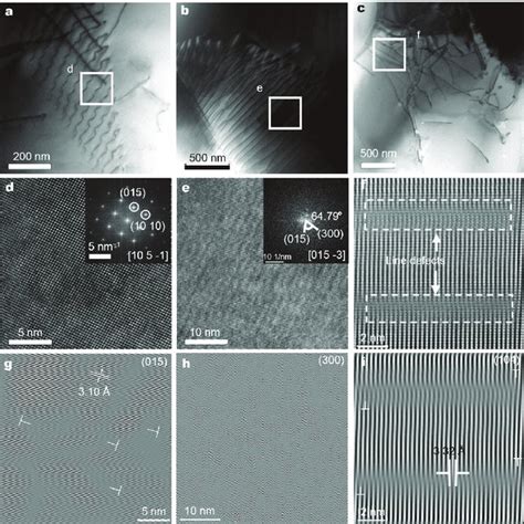 Image result for Different Types of Line Defects