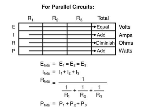 Toradh íomhá ar +Ohms Law Parallel Circuit