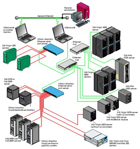 Server Module System に対する画像結果