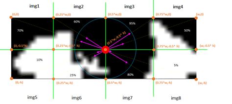 Image result for Pupil Contours Python