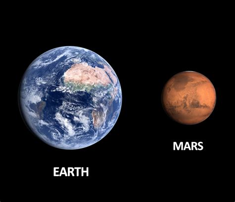 Image result for Earth vs Mars Diagram Labeled